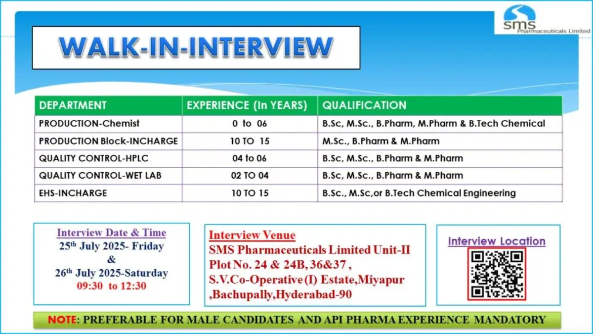 SMS Pharmaceuticals Walk-In Interview for Production and Quality Teams on July 25-26, 2025