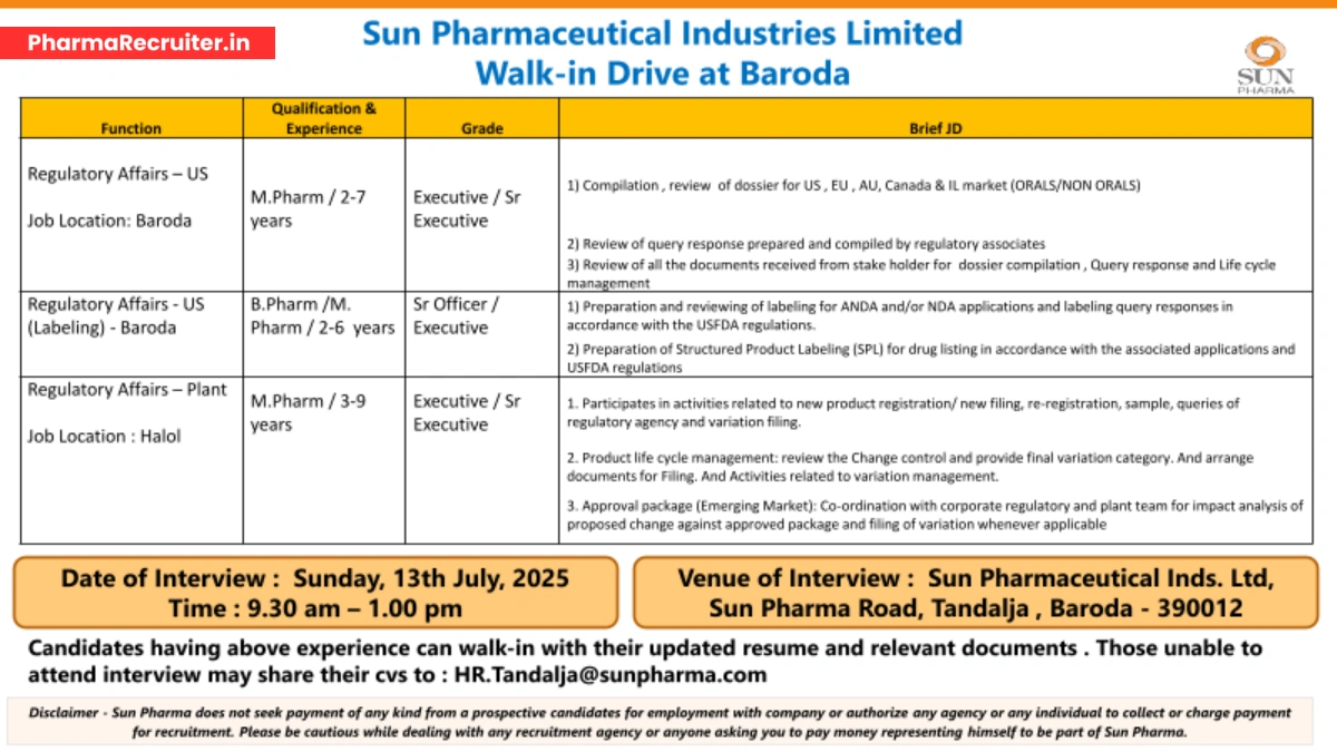 Sun Pharmaceutical Industries Walk-in Drive for Regulatory Affairs – Plant roles on 13th July