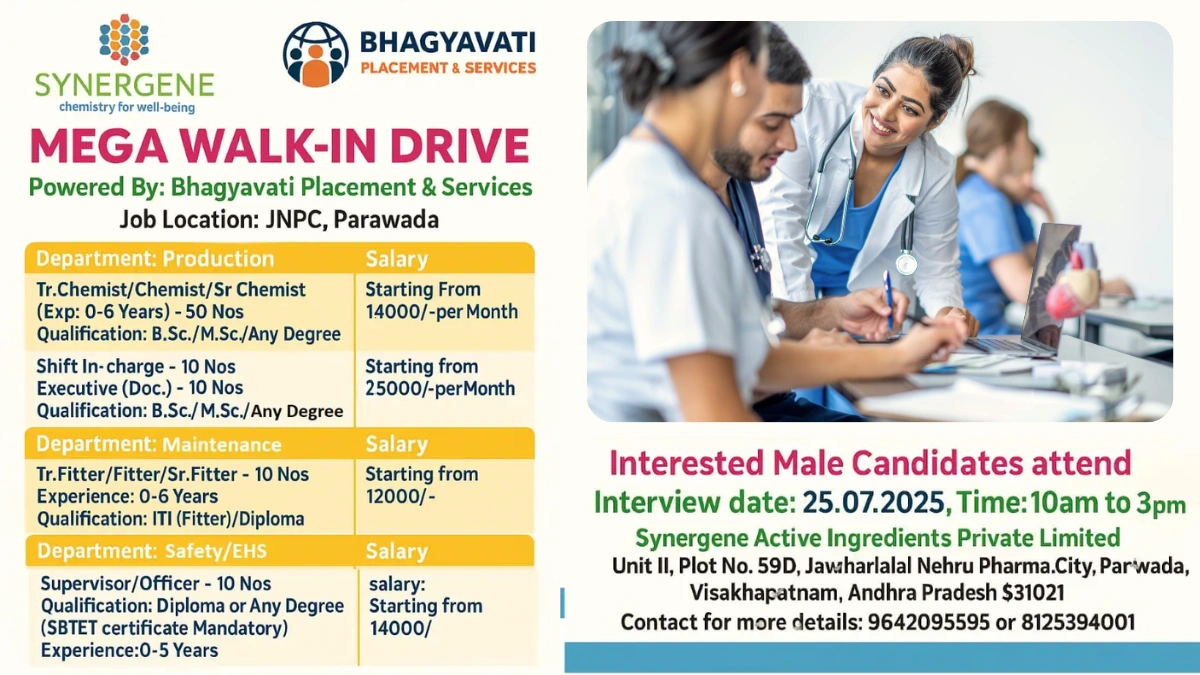 Synergene Active Ingredients Mega Walk-In Drive for Freshers & Experienced Candidates