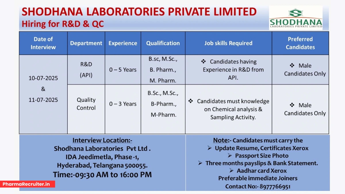 Walk-In Interview @ Shodhana Laboratories - Hiring Freshers for R&D and QC Roles on 10th & 11th July