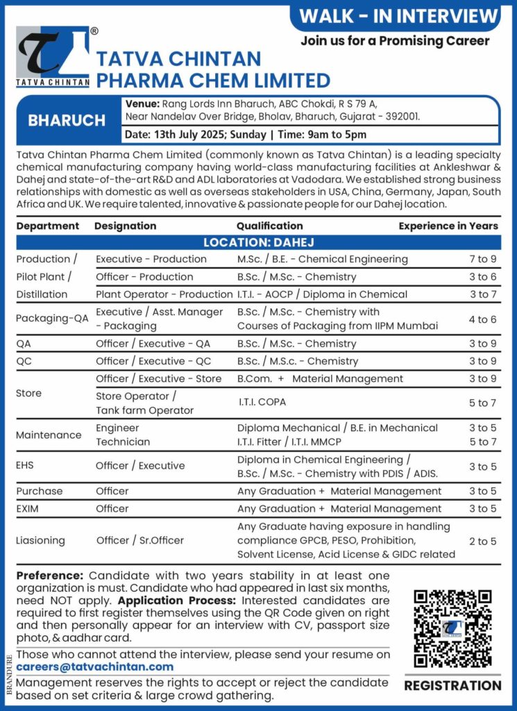 Tatva Chintan Pharma Chem Limited Walk-In Interview for Multiple Roles – July 13, 2025