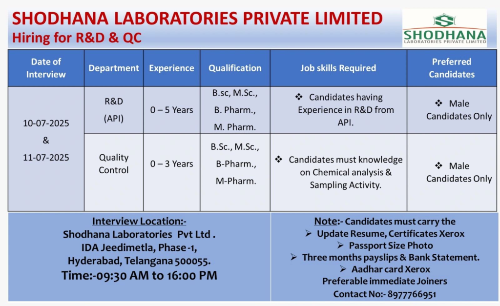Walk-In Interview @ Shodhana Laboratories - Hiring Freshers for R&D and QC Roles on 10th & 11th July