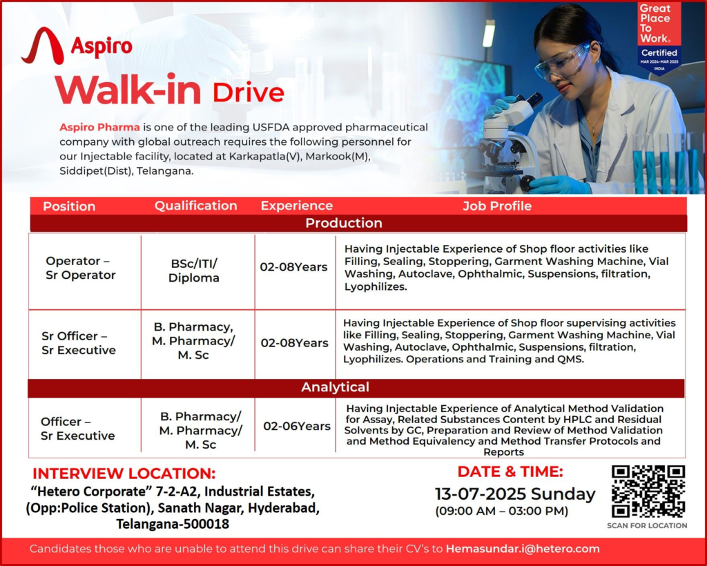 Aspiro Pharma Walk in Interview for Production and Analytical Department on 13th July