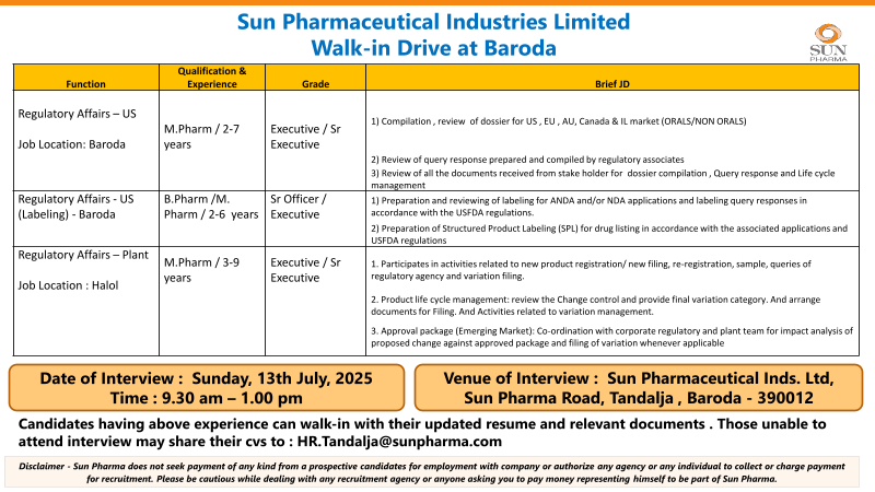 Sun Pharmaceutical Industries Walk-in Drive for Regulatory Affairs – Plant roles on 13th July