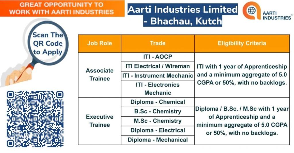 Aarti Industries Limited Recruitment 2025 – Associate Trainee and Executive Trainee Roles