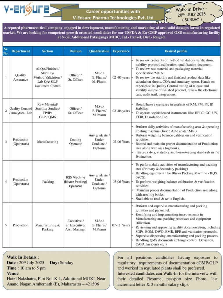 V-Ensure Pharma Walk-In Drive on July 20, 2025