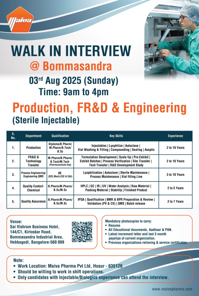 Maiva Pharma Walk-In Interview for Production, FR&D, Quality Control & Assurance Roles on 3rd August 2025