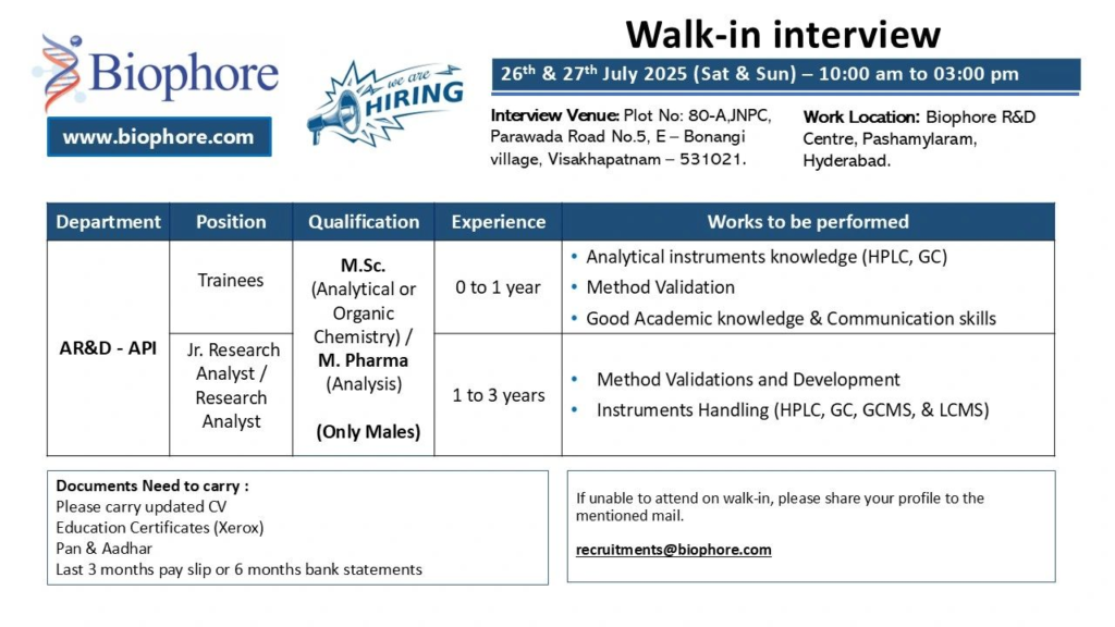 Biophore Pharmaceuticals Walk-In Interview for AR&D Roles on 26-27 July