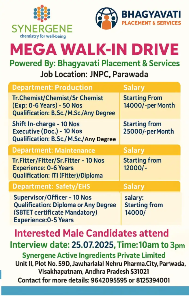Synergene Active Ingredients Mega Walk-In Drive for Freshers & Experienced Candidates on 25th July
