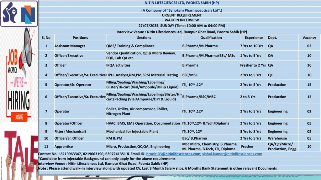 Nitin Lifesciences Walk-In Interview for Pharma Careers on July 27, 2025