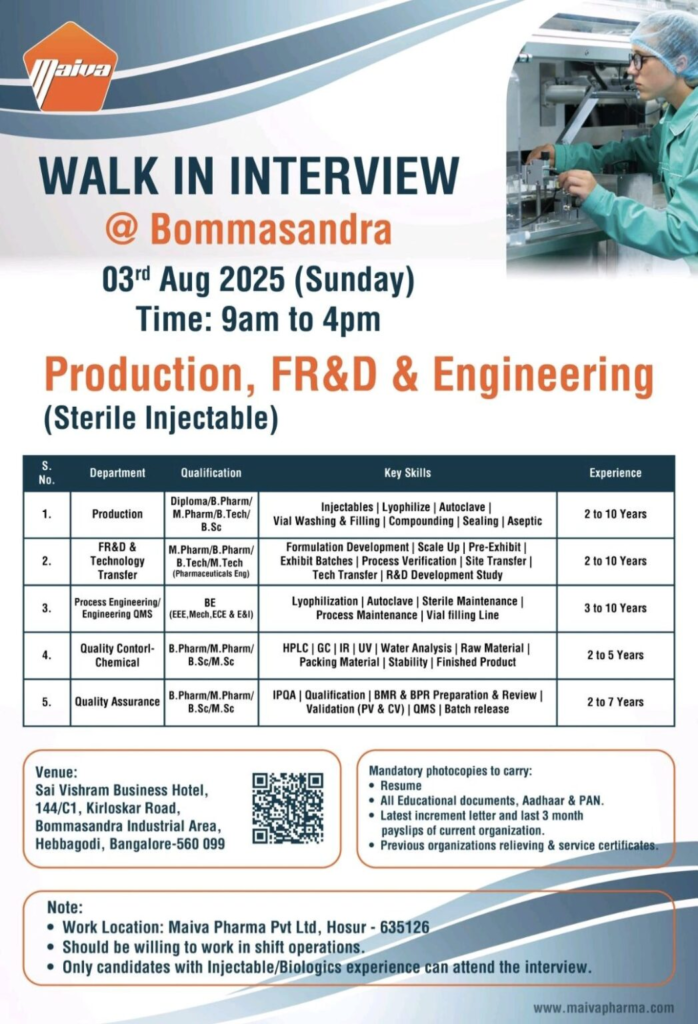 Maiva Pharma Walk-In Interview for Sterile Injectable Roles on 3rd August
