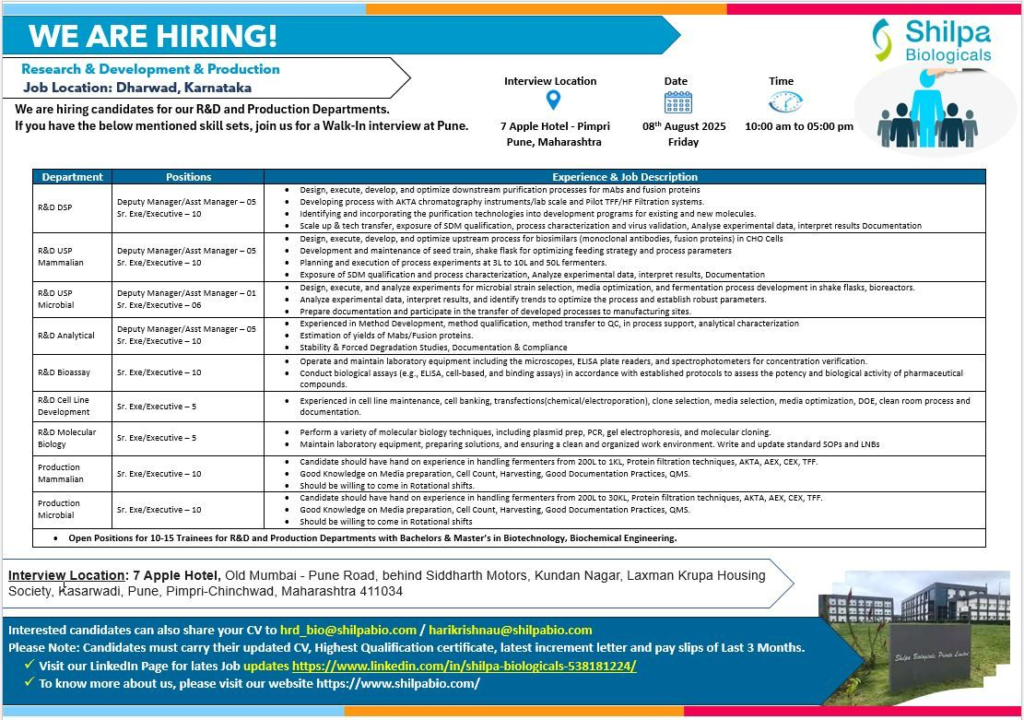 Shilpa Biologicals Walk-In Interview for R&D and Production Roles on 8rd August
