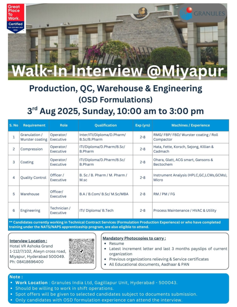 Granules India Walk-In Interview for Multiple Roles on 3rd August
