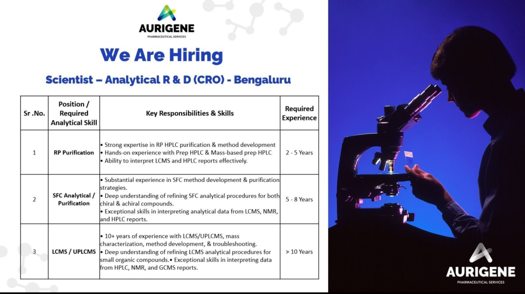 Aurigene Pharmaceutical Services is Hiring for Scientist – Analytical R&D 