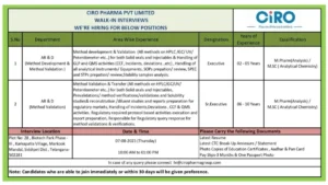 CIRO Pharma Private Limited Walk-In Interviews on August 7, 2025