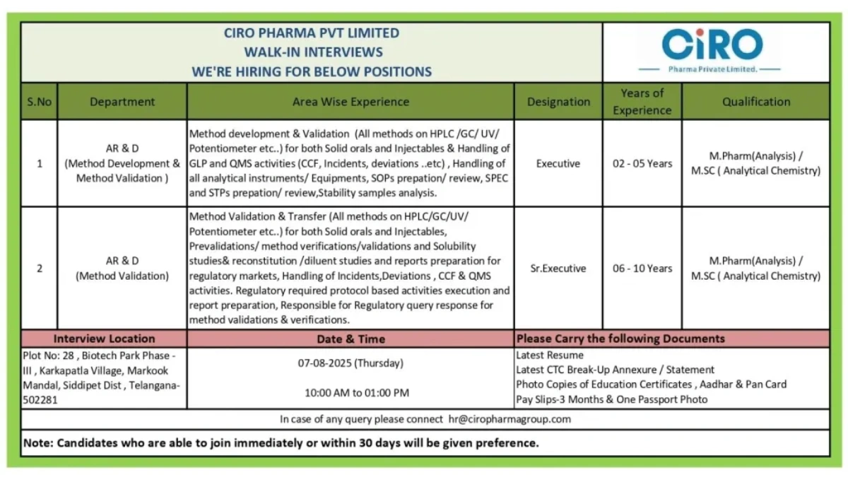 CIRO Pharma Private Limited Walk-In Interviews on August 7, 2025