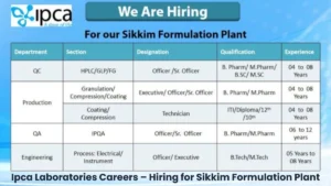Ipca Laboratories Careers – Hiring for Sikkim Formulation Plant in Production, QA, QC and Engineering Departments