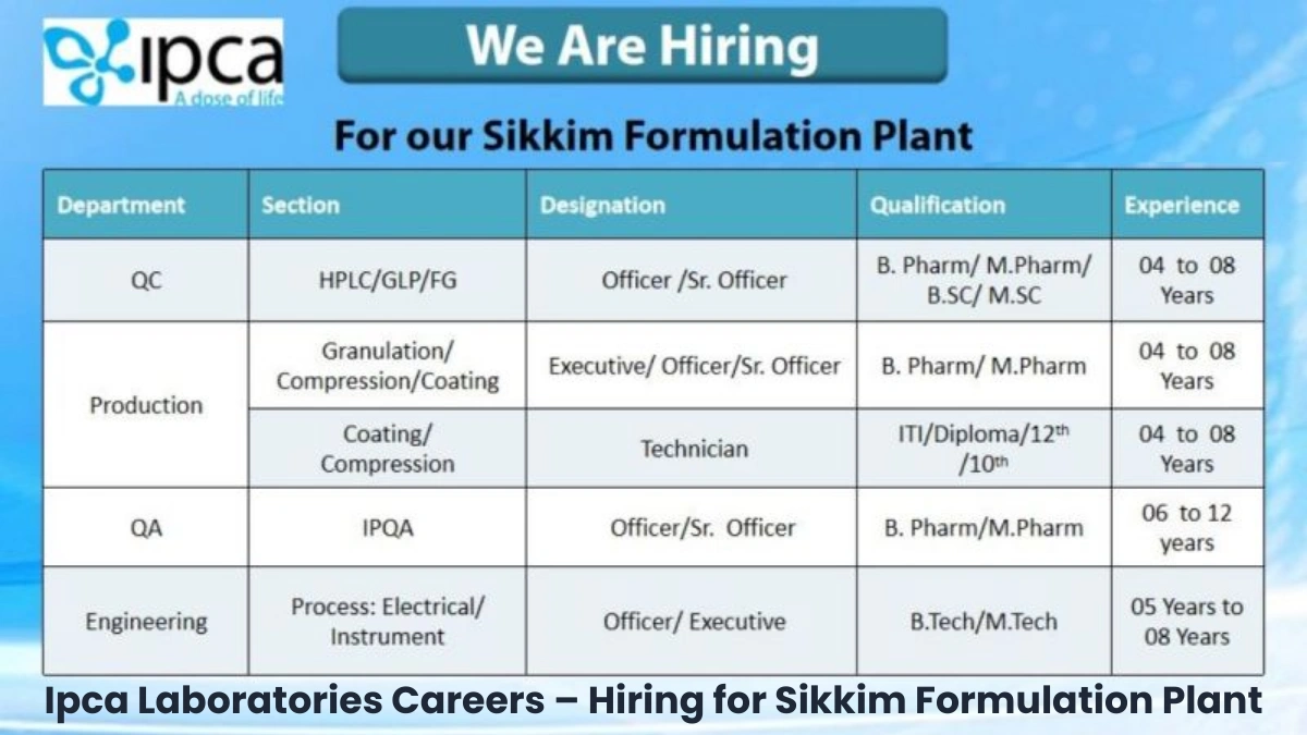 Ipca Laboratories Careers – Hiring for Sikkim Formulation Plant in Production, QA, QC and Engineering Departments