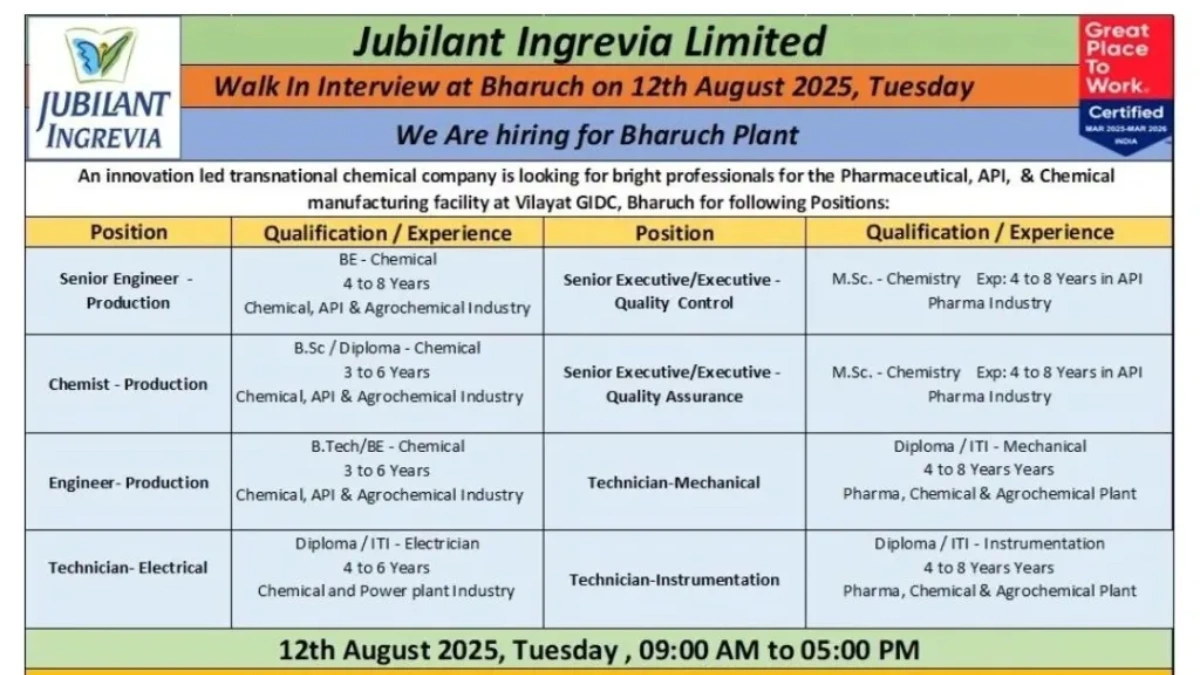 Jubilant Ingrevia Limited Walk-In Interview on August 12, 2025