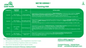 Lupin Limited - Packing OSD Job Vacancies in Pithampur