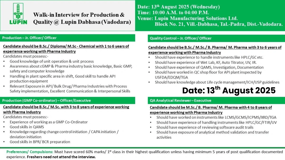 Lupin Limited Walk-in Interview for Production and Quality Roles on August 13, 2025