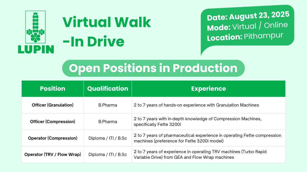 Lupin Virtual Walk-In Drive for Hormonal Plant (Production) on 23rd August 2025
