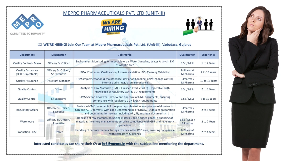 Mepro Pharmaceuticals is Hiring Across Multiple Departments in Vadodara