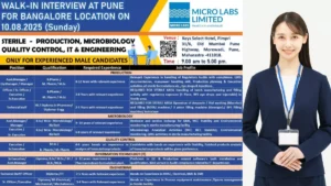 Micro Labs Limited Walk-In Interviews on 10th August 2025