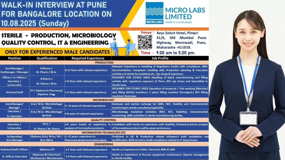 Micro Labs Limited Walk-In Interviews on 10th August 2025