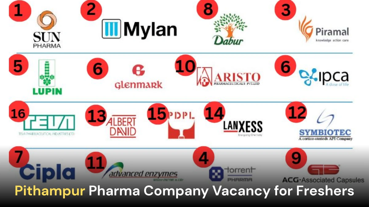 Pithampur Pharma Company Vacancy for Freshers 2025