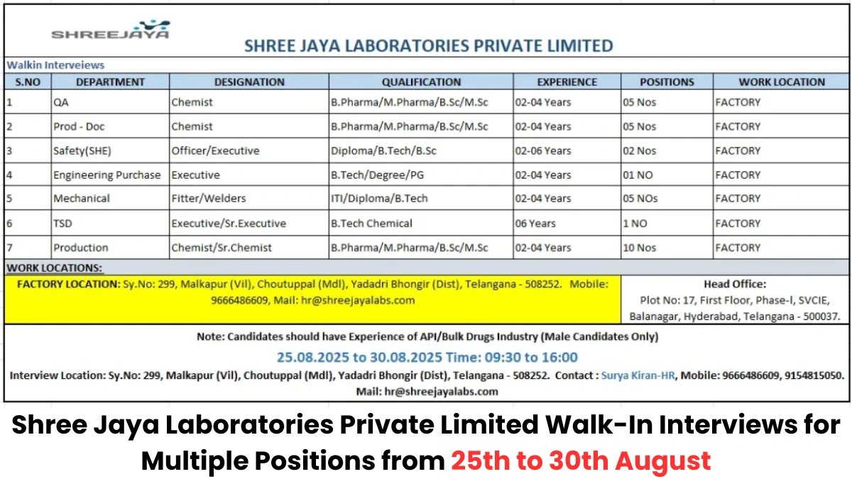 Shree Jaya Laboratories Private Limited Walk-In Interviews for Multiple Positions from 25th to 30th August