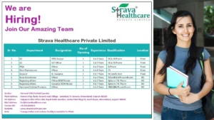 Strava Healthcare Private Limited - 14 Job Openings Apply Now!