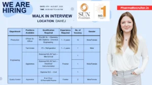 Sun Pharmaceutical Industries Ltd Walk-In Interview for Apprentice