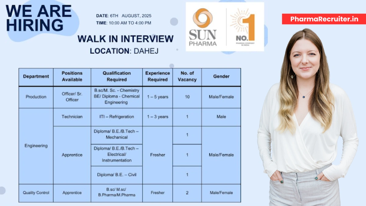 Sun Pharmaceutical Industries Ltd Walk-In Interview for Apprentice
