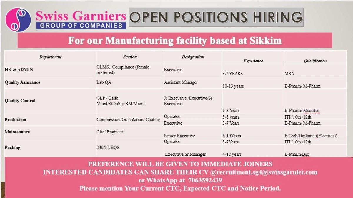 Swiss Garnier is Hiring for Production, QA, QC, HR, Maintenance, and Packing Roles at Our Sikkim Facility