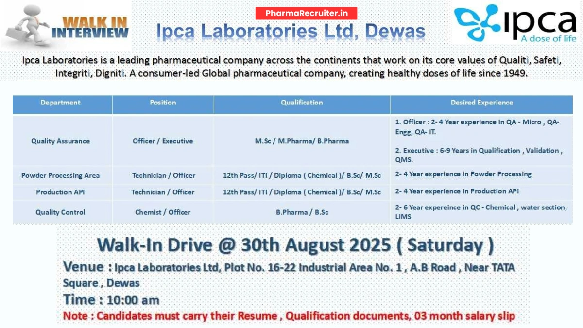 Walk-In Interview @ Ipca Laboratories Hiring Candidates on 30th August