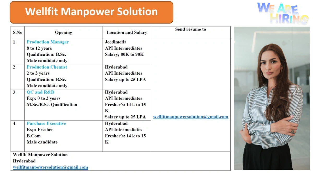 Wellfit Manpower Solution for API Pharma Roles in Production, QC, R&D, Purchase