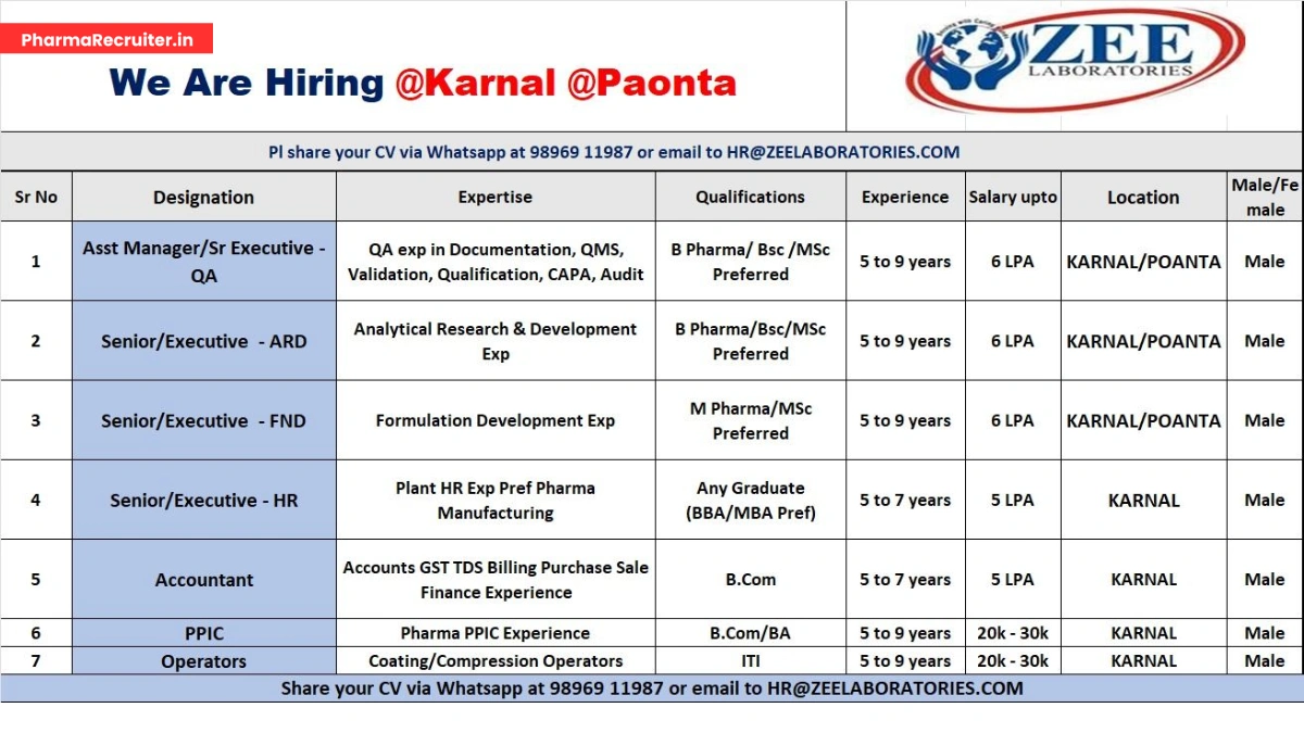 Zee Laboratories Hiring for QA, ARD, F&D, HR, Accounts, PPIC & Operators at Karnal & Paonta