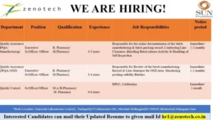 Zenotech (A Sun Pharma Company) Major Hiring Drive in Hyderabad