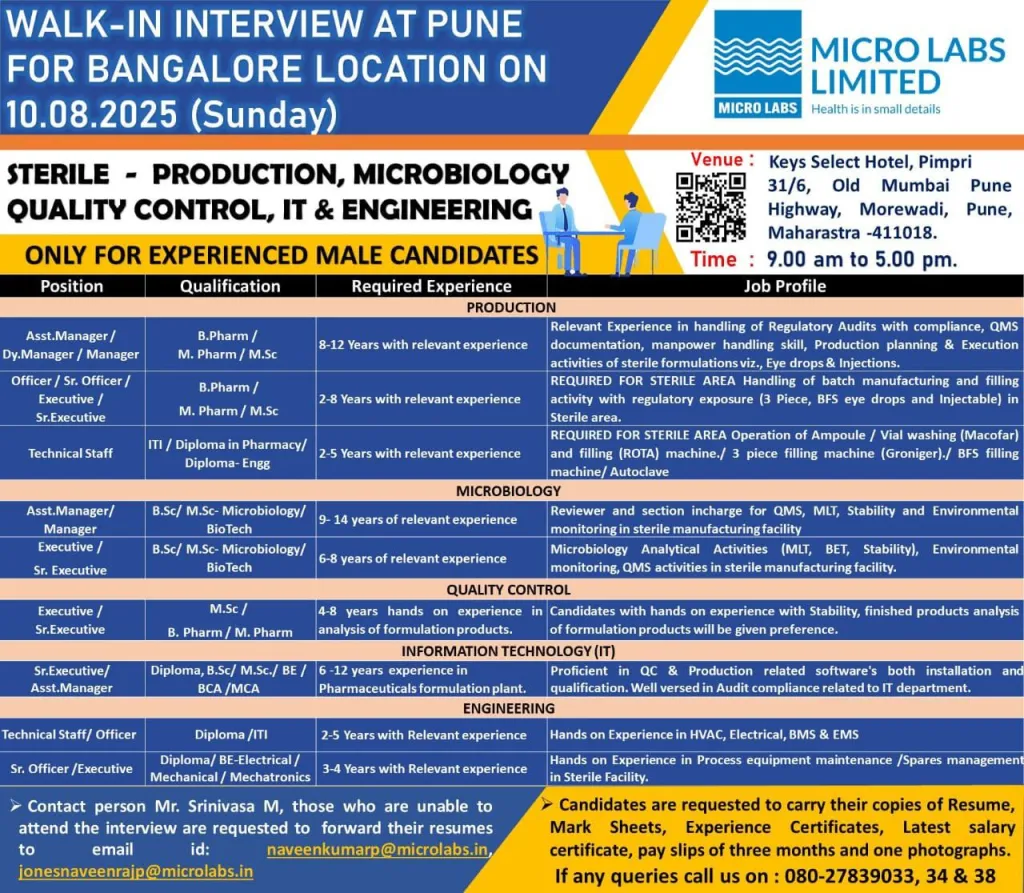 Micro Labs Limited Walk-In Interviews for B.Sc, M.Sc, Diploma, B.E., BCA, MCA, B.Pharm, M.Pharm, M.Sc., ITI, Diploma in Pharmacy/Engineering Candidates on 10th August 2025