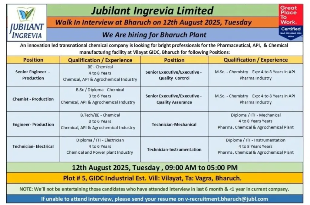 Jubilant Ingrevia Limited Walk-In Interview on August 12, 2025