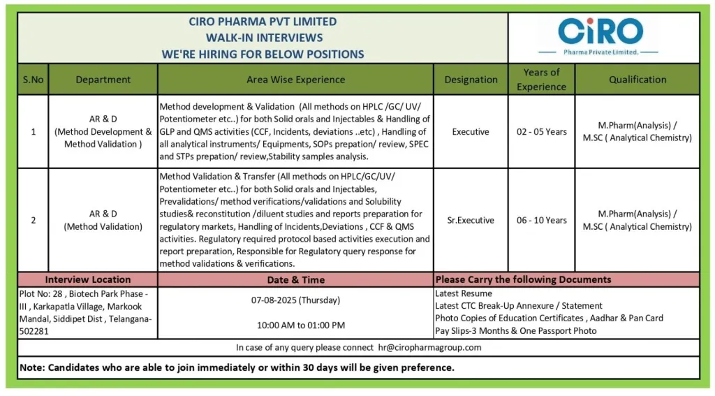 CIRO Pharma Private Limited Walk-In Interviews on August 7, 2025