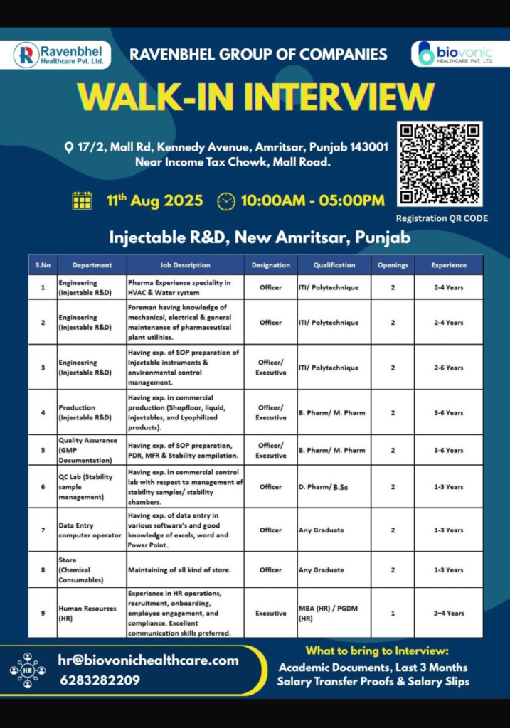 Ravenbhel Healthcare Walk-In Interview for Various Roles in Injectable R&D Team on 11th August