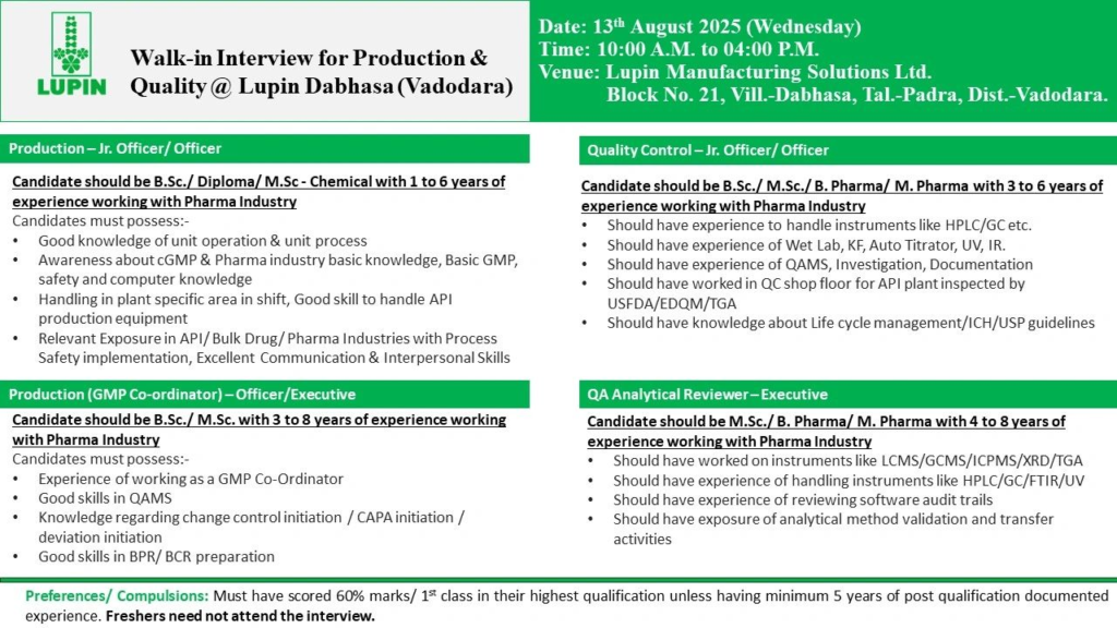 Lupin Limited Walk-in Interview for Production and Quality Roles on August 13, 2025