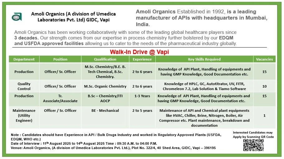 Amoli Organics: Walk-In Interview for Exciting API Careers in Vapi
Amoli Organics, a division of Umedica Laboratories Pvt. Ltd., established in 1992, is a leading API manufacturer based in Mumbai. We invite skilled professionals to our walk-in interview from August 11–14, 2025, at our USFDA and EDQM-approved facility in Vapi, Gujarat. Explore pharmaceutical jobs in production, quality control, and maintenance.
With three decades of collaboration with global healthcare leaders, Amoli excels in process chemistry. Our Vapi facility adheres to stringent regulatory standards, offering rewarding API jobs in India.
Why Choose Amoli Organics Careers?
Amoli Organics is renowned for its expertise in API manufacturing. Our state-of-the-art facilities cater to global pharmaceutical needs, ensuring quality and innovation.
This walk-in drive offers competitive salaries and career growth. High CPC keywords like “API jobs” and “Amoli recruitment” highlight our industry prominence.
Walk-In Interview Details
Join us for this exciting opportunity from August 11–14, 2025, between 9:30 AM and 4:00 PM. Discover roles in Vapi’s thriving pharmaceutical sector.
The venue is Amoli Organics, Plot No. 322/4, 40 Shed Area, GIDC, Vapi, Gujarat 396195. Scan the QR code on our official channels for directions.





























DetailInformationDateAugust 11–14, 2025Time9:30 AM to 4:00 PMVenueAmoli Organics, GIDC, Vapi, GujaratWork LocationVapi, GujaratDepartmentsProduction, Quality Control, Maintenance
Available Positions and Eligibility
Amoli seeks dynamiccandidates with 1–6 years of experience in API or bulk drugs industries. Below are the open roles, qualifications, and key skills.
Production Department

Position: Officer/Sr. Officer

Qualification: M.Sc. Chemistry, B.E./B.Tech Chemical, B.Sc. Chemistry
Experience: 2–6 years
Key Skills: API plant operations, equipment handling, GMP knowledge, documentation
Vacancies: 15


Position: Trainee Associate/Associate

Qualification: B.Sc. Chemistry, ITI AOCP
Experience: 1–3 years
Key Skills: API plant operations, equipment handling, GMP knowledge, documentation
Vacancies: 10



Quality Control Department

Position: Officer/Sr. Officer

Qualification: M.Sc. Organic Chemistry
Experience: 2–6 years
Key Skills: HPLC, GC, Autotitrator, UV, FTIR, Chromeleon 7.2, Lab Solution, Tiamo software
Vacancies: 15



Maintenance Department

Position: Officer/Sr. Officer (Utility Engineer)

Qualification: B.E. Mechanical
Experience: 2–5 years
Key Skills: Maintenance of API/chemical plant equipment (HVAC, Chiller, Brine, Nitrogen, Boiler, Air Compressor), plant maintenance, breakdown handling, documentation
Vacancies: 1



Note: Candidates must have experience in regulatory-approved plants (USFDA, EDQM, WHO).
Candidate Requirements
Bring the following documents for a seamless interview process:

Updated resume
Photocopy of educational certificates
Latest increment letter
Last three months’ pay slips
Passport-size photographs (2 nos.)
Aadhaar card copy

Experience in USFDA/EDQM/WHO-approved plants is mandatory. Ensure documents are accurate and organized.
How to Prepare for the Walk-In
Update your resume to highlight API experience and regulatory knowledge. Familiarize yourself with GMP, HPLC, GC, or plant maintenance processes as relevant.
Scan the QR code to apply and confirm your participation. Visit Amoli Organics for more about our legacy and operations.
Why Join Amoli Organics?
Amoli offers a collaborative environment with global exposure. Our Vapi facility is a hub for innovative API manufacturing, meeting international standards.
Enjoy career progression, competitive benefits, and a supportive workplace. Contribute to healthcare solutions with a trusted industry leader.
Final Thoughts
The Amoli Organics walk-in interview from August 11–14, 2025, is your gateway to rewarding API careers. Attend prepared to showcase your expertise in production, quality control, or maintenance.
Join a leader in pharmaceutical manufacturing dedicated to global healthcare. Your career in API excellence starts with Amoli Organics.