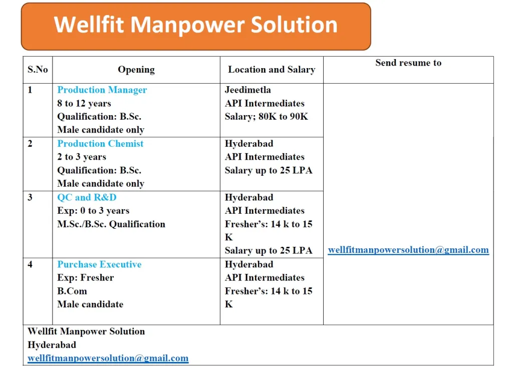 Wellfit Manpower Solution for API Pharma Roles in Production, QC, R&D, Purchase