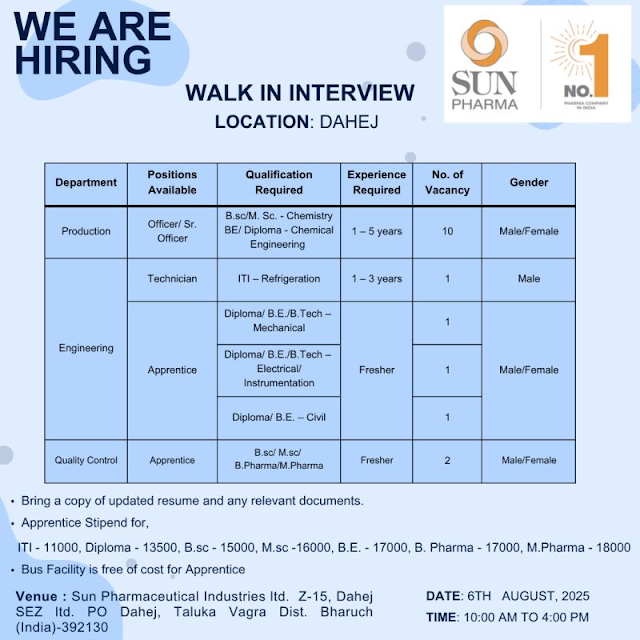 Sun Pharmaceutical Industries Ltd Walk-In Interview for Apprentice on 6th August