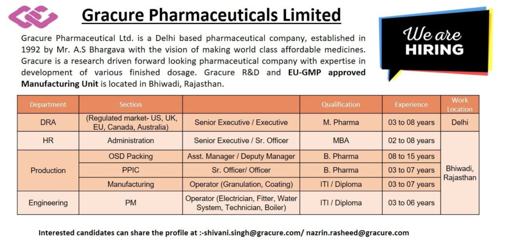 Gracure Pharmaceuticals is Hiring for Production, Regulatory Affairs, HR, and Engineering Departments in Delhi & Bhiwadi