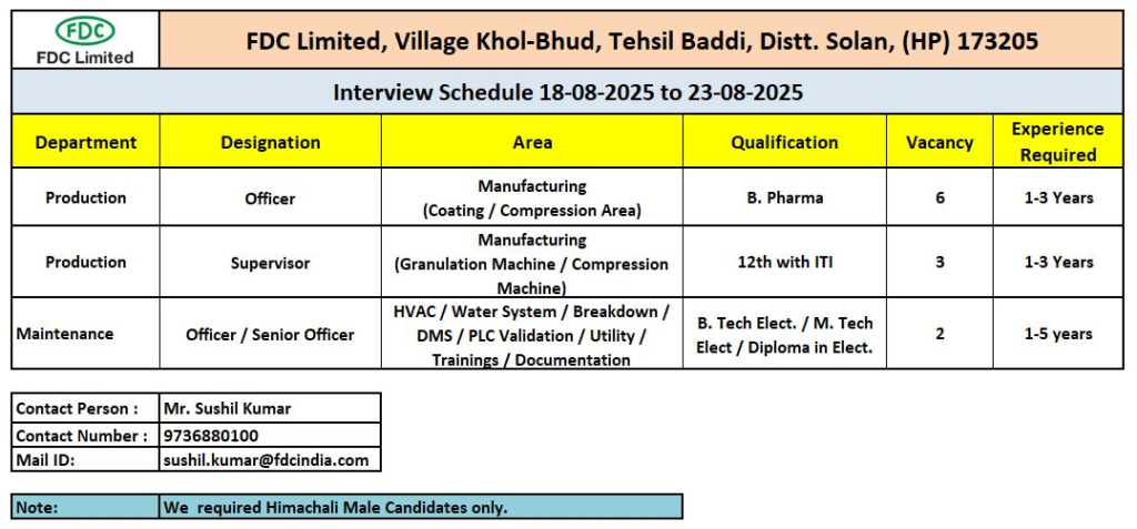 FDC Limited Hiring Event in Baddi, Himachal Pradesh | Multiple Vacancies