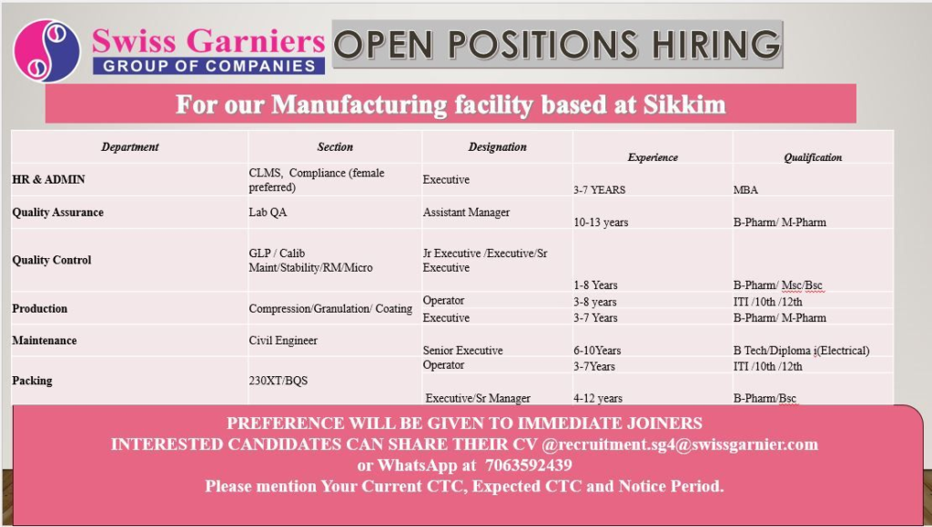 Swiss Garnier is Hiring for Production, QA, QC, HR, Maintenance, and Packing Roles at Our Sikkim Facility